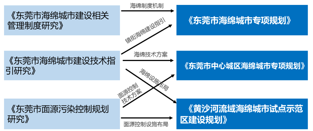 规划那些事儿:企鹅发力“海绵城市”建设运营 规划那些事儿:企鹅发力“海绵城市”建设运营