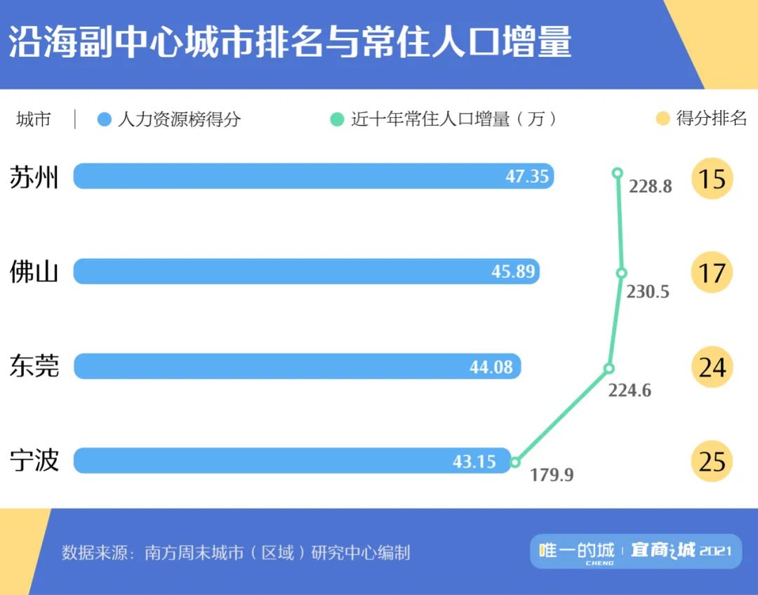 “人气”余额已不足，一线城市怎么办？
