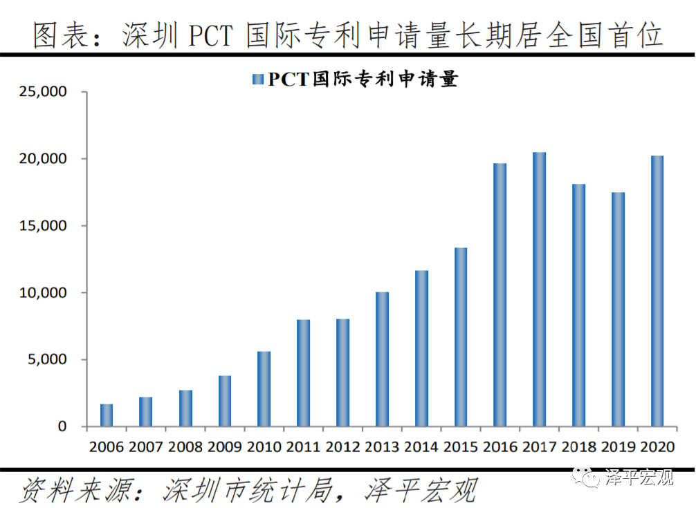 深圳如何成为创新活力之都？