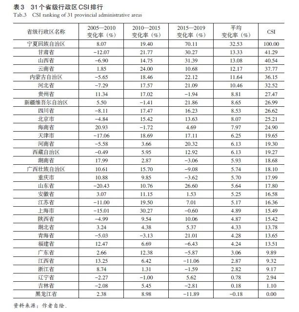 学术采撷 | 空间效益导向替代简单扩张：城市治理关键评价指标​