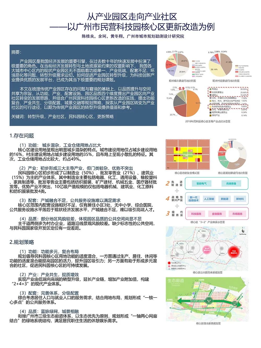 【墙报】城市更新① 【墙报】城市更新①