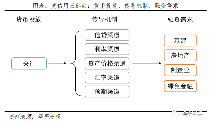 高质量发展的新型宽信用