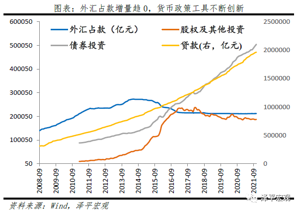 高质量发展的新型宽信用