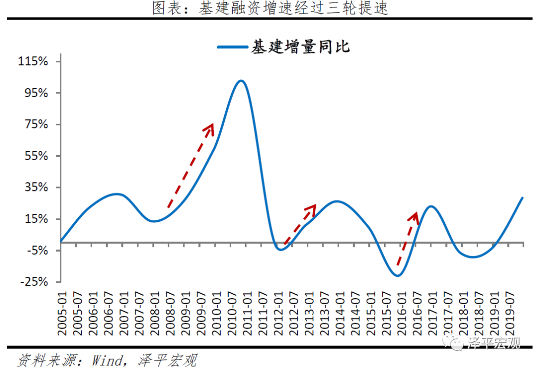 高质量发展的新型宽信用