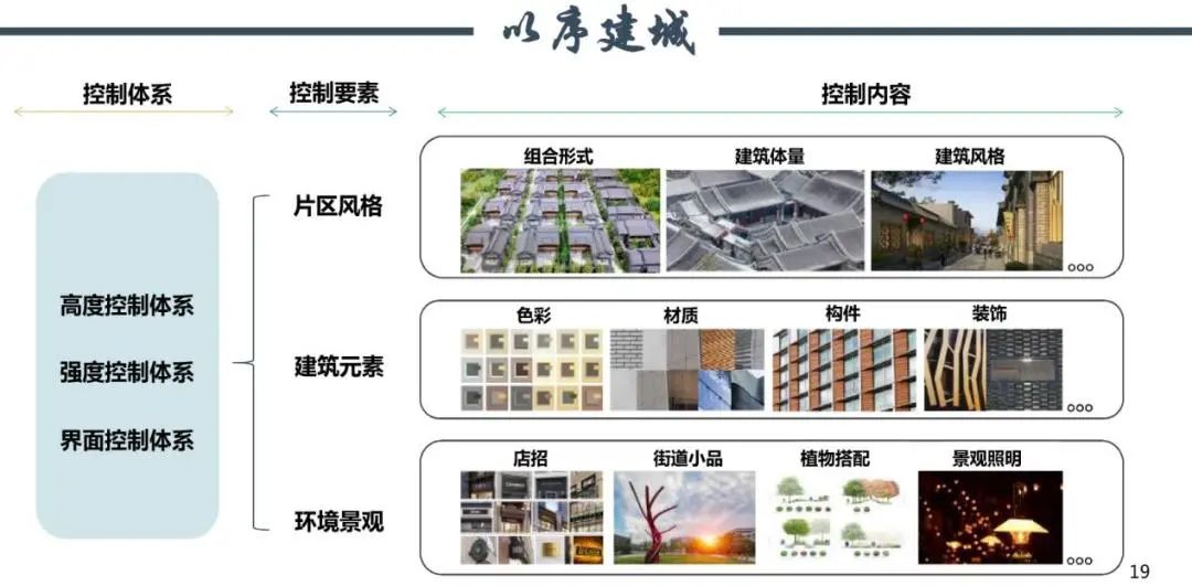 【规划年会】陈懿:新时期小城镇发展的机与遇——以水冶镇为例 【规划年会】陈懿:新时期小城镇发展的机与遇——以水冶镇为例