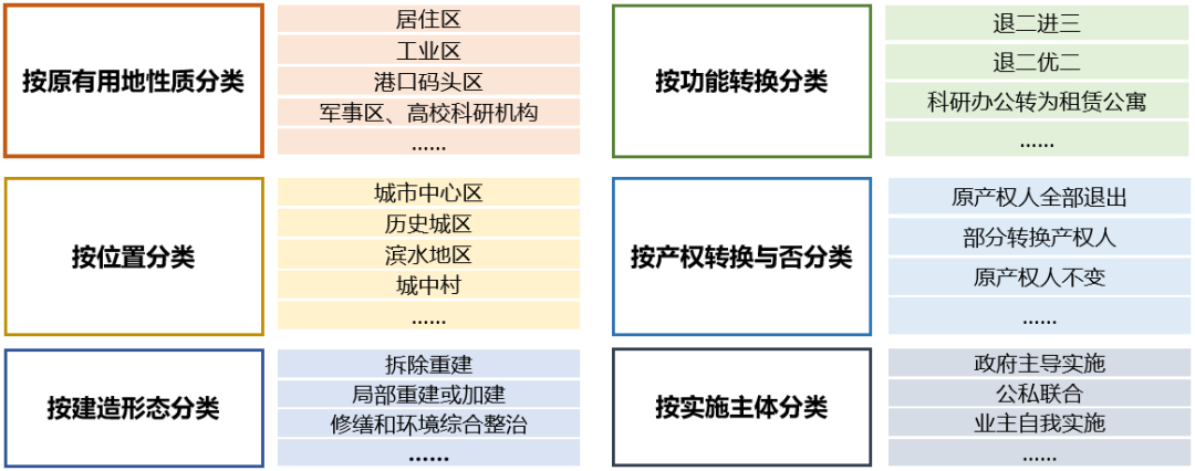叶斌：国土空间规划改革保障城市更新迈上新台阶