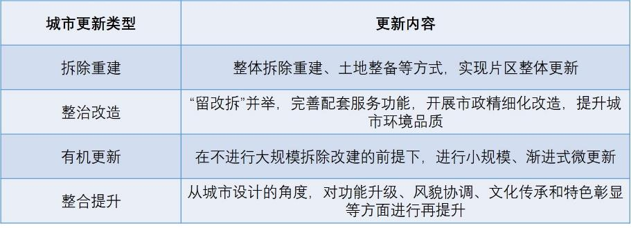 规划解读 | 南京市城市更新规划探索与实践研究