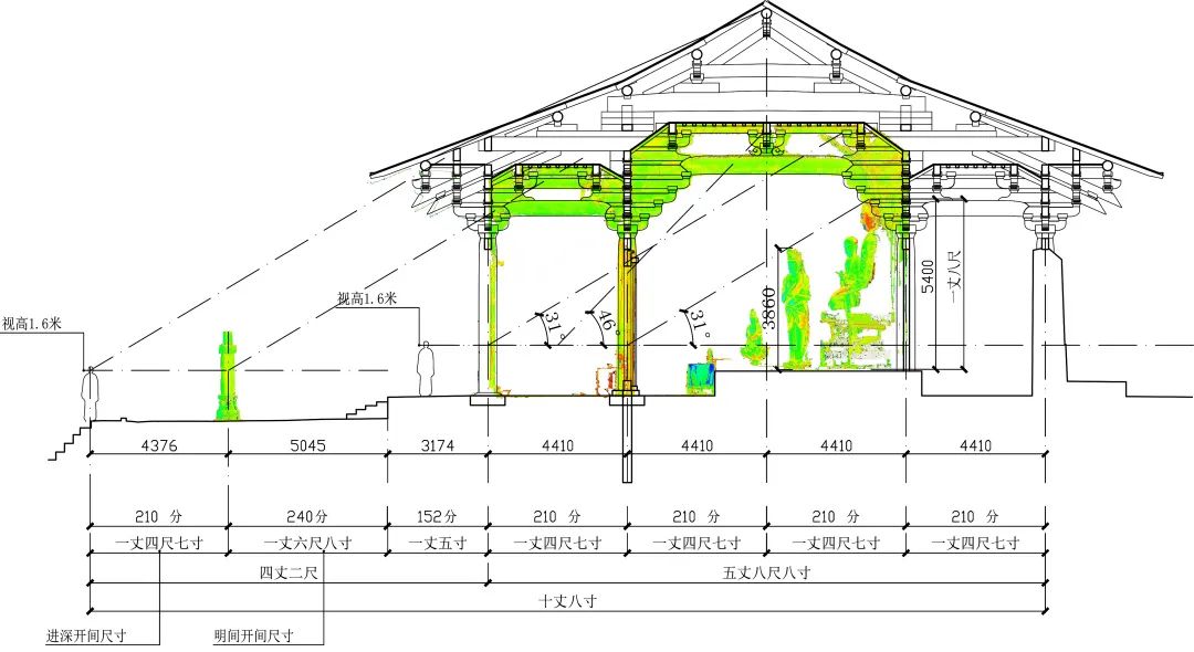 【学术分享 佛光寺东大殿建筑,像设营造制度与空间关系研究