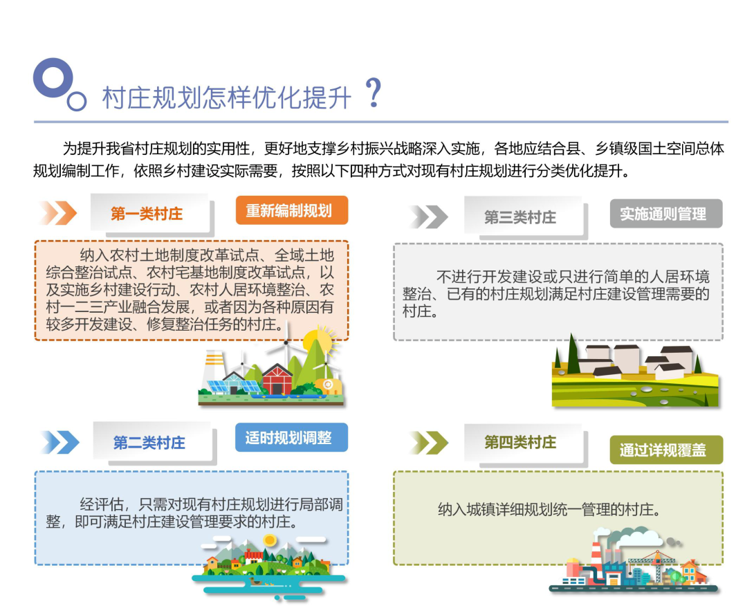 《广东省村庄规划实用手册》来了！
