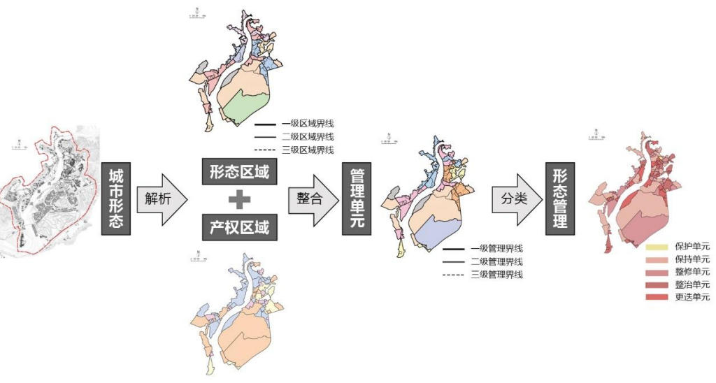 【规划年会】田银生:城市形态学与城市历史文化保护 【规划年会】田银生:城市形态学与城市历史文化保护