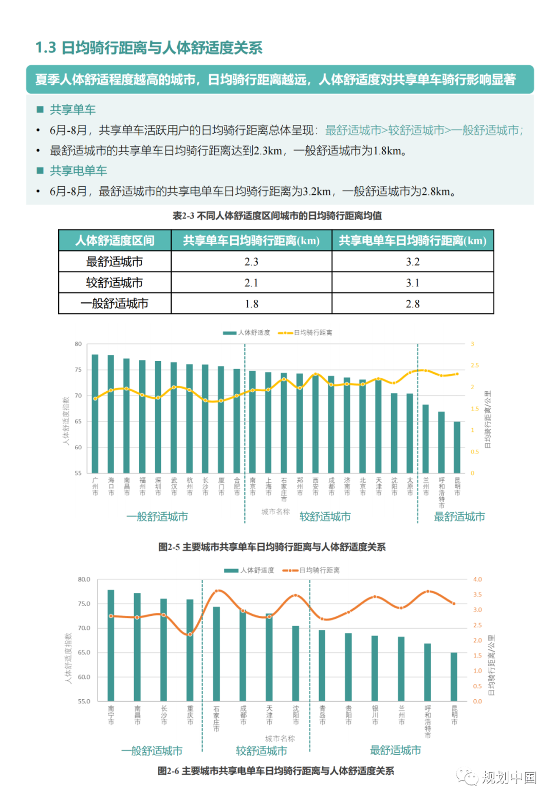 “中国主要城市共享单车/电单车骑行报告”都讲了啥？