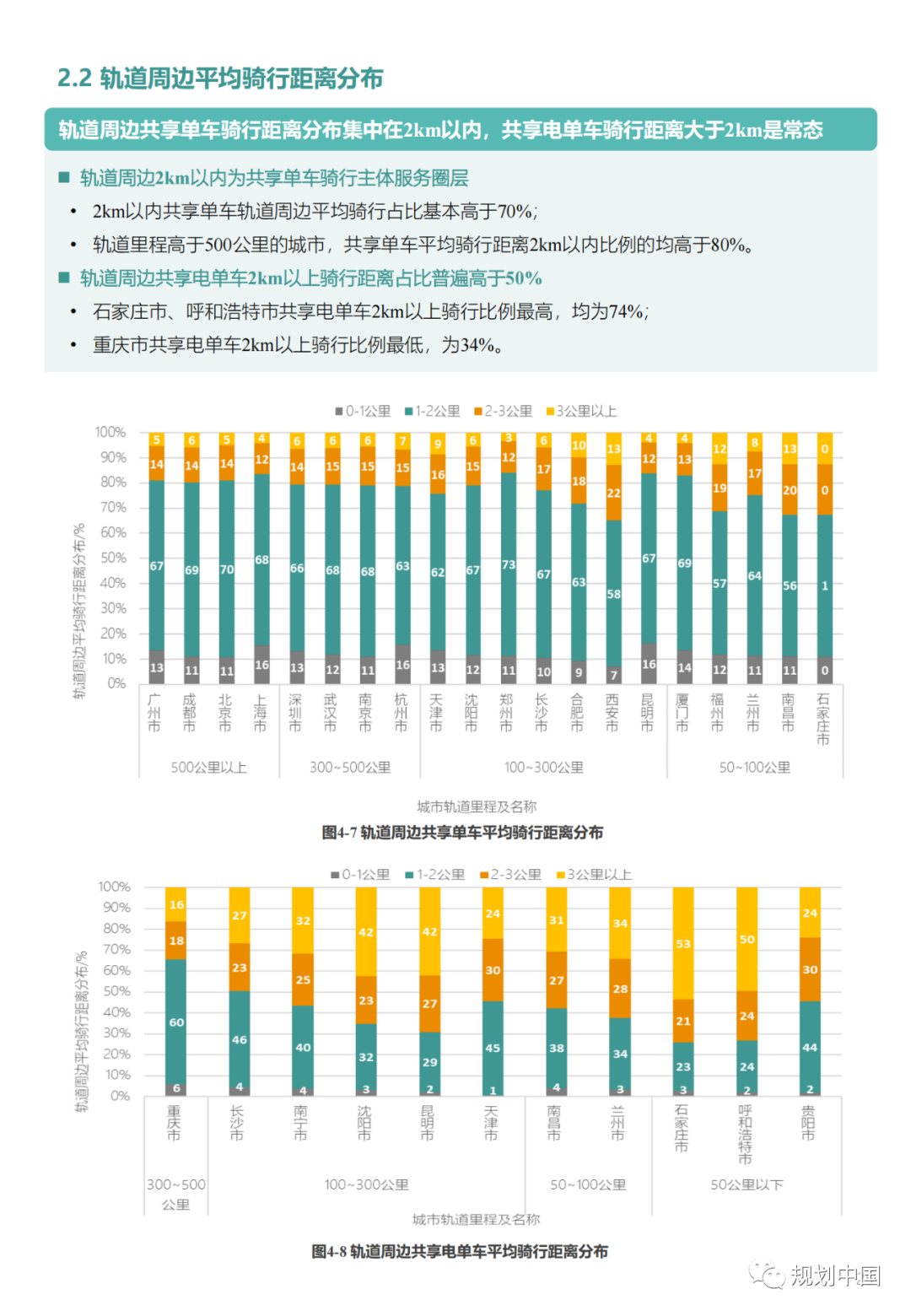 “中国主要城市共享单车/电单车骑行报告”都讲了啥？