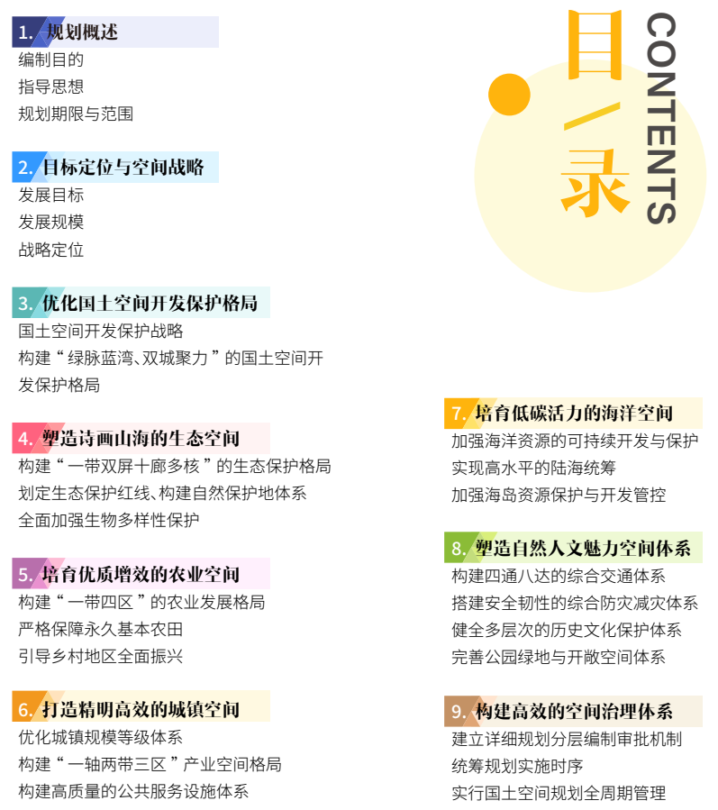 绿脉蓝湾、双城聚力:广东省惠东县国土空间总体规划公示 绿脉蓝湾、双城聚力:广东省惠东县国土空间总体规划公示