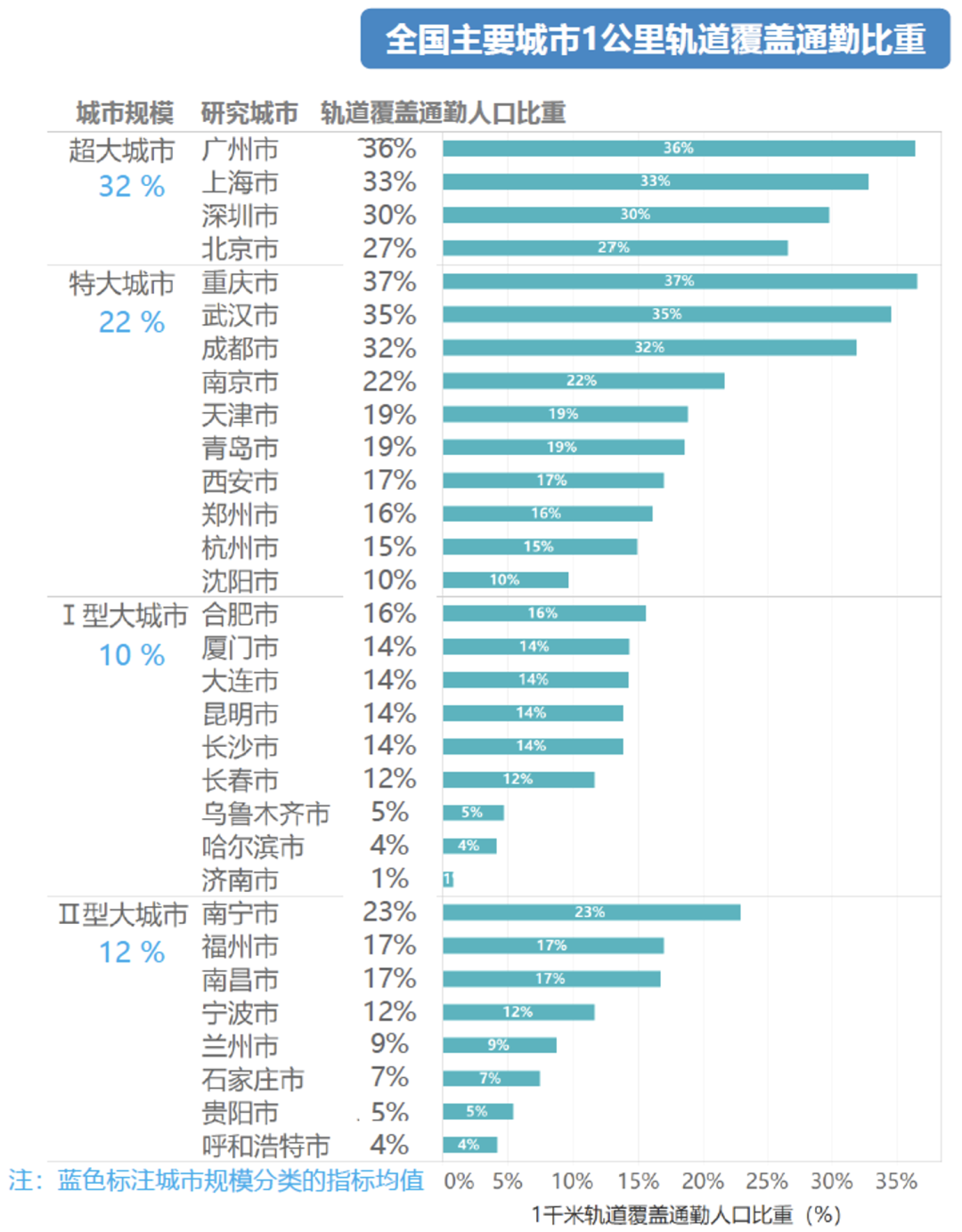 双循环背景下的规划路径思考 双循环背景下的规划路径思考