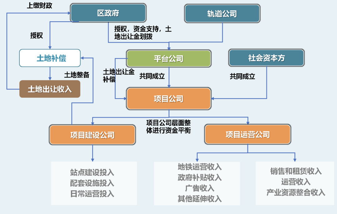 双循环背景下的规划路径思考 双循环背景下的规划路径思考