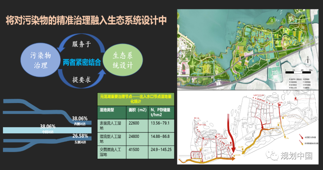 从规划到实施，多视角下的水环境系统治理思考——以长三角一体化示范区水环境治理为例