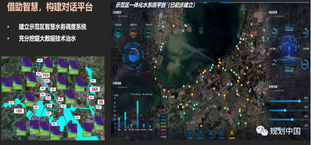 从规划到实施，多视角下的水环境系统治理思考——以长三角一体化示范区水环境治理为例