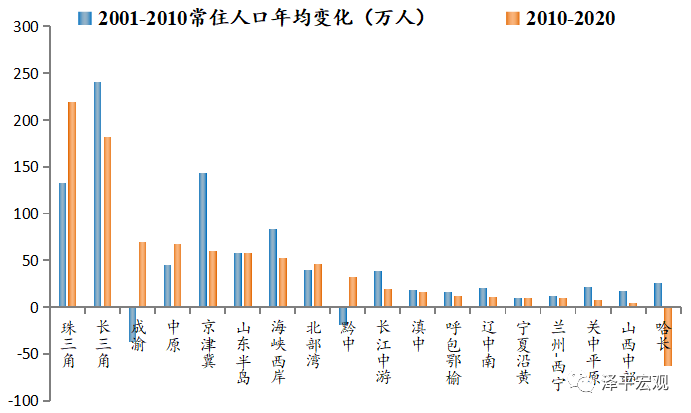 软着陆:推动房地产供给侧结构性改革 软着陆:推动房地产供给侧结构性改革