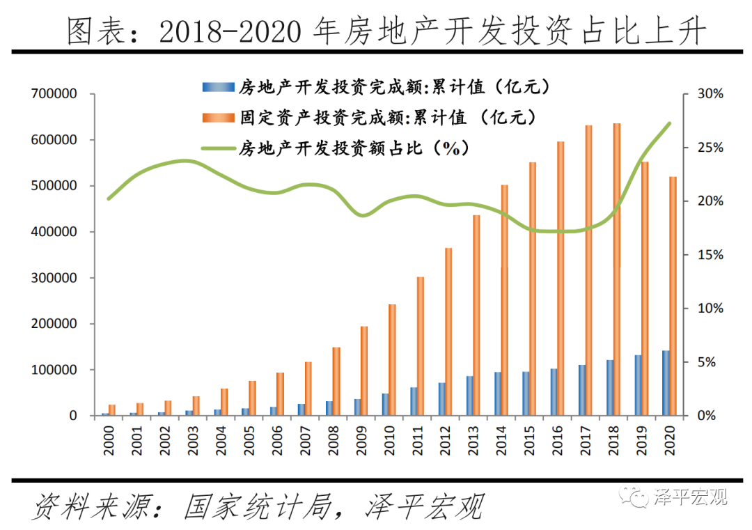 软着陆:推动房地产供给侧结构性改革 软着陆:推动房地产供给侧结构性改革
