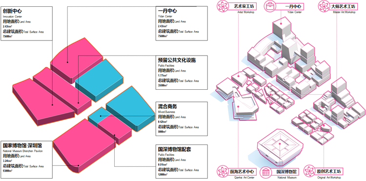 udr实践 | 生机之树 绽放前海:深圳前海八十单元城市设计 udr实践 | 生机之树 绽放前海:深圳前海八十单元城市设计