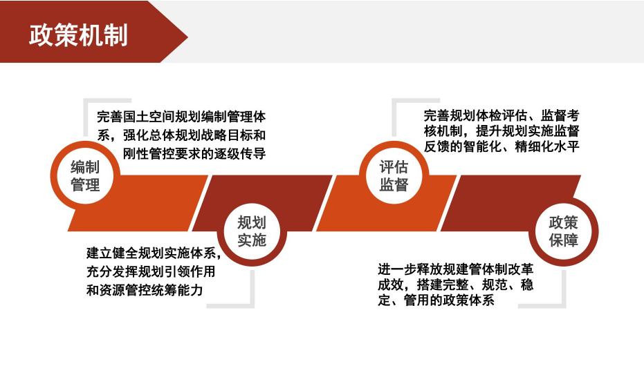 《北京市国土空间近期规划（2021年—2025年）》（草案）公示