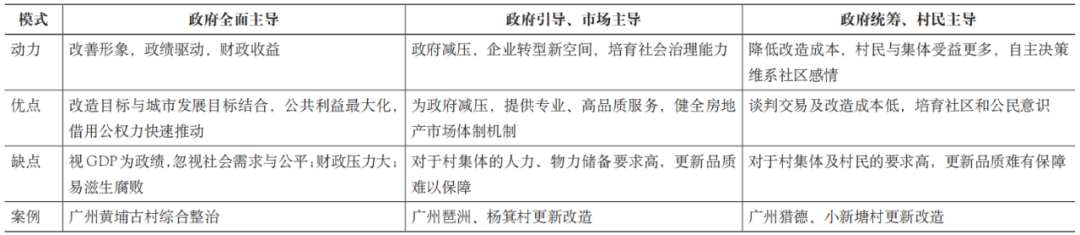 公共产品导向:多中心治理的城中村更新——以深圳水围柠盟人才公寓为例 公共产品导向:多中心治理的城中村更新——以深圳水围柠盟人才公寓为例