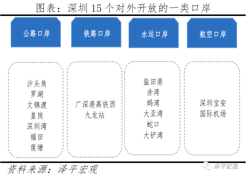 深圳如何成为创新活力之都？
