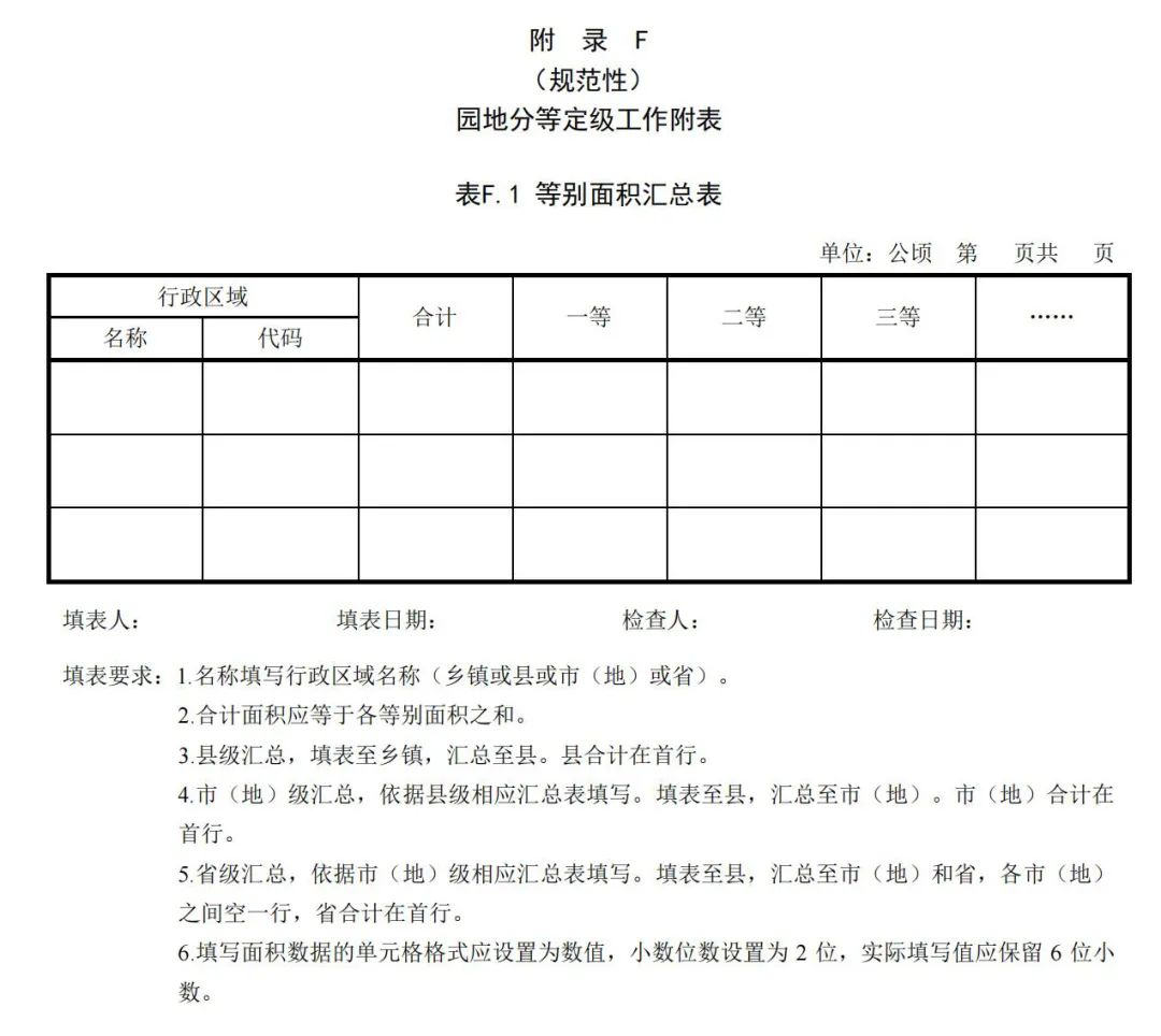 行业标准《园地分等定级规程》公开征求意见