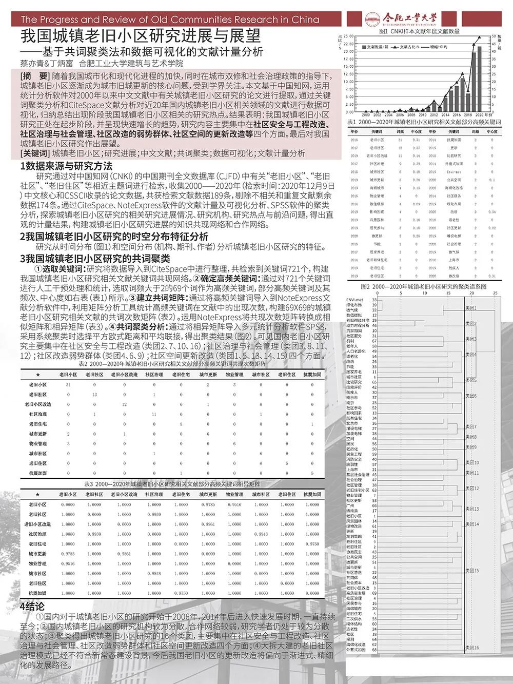【墙报】城市更新① 【墙报】城市更新①