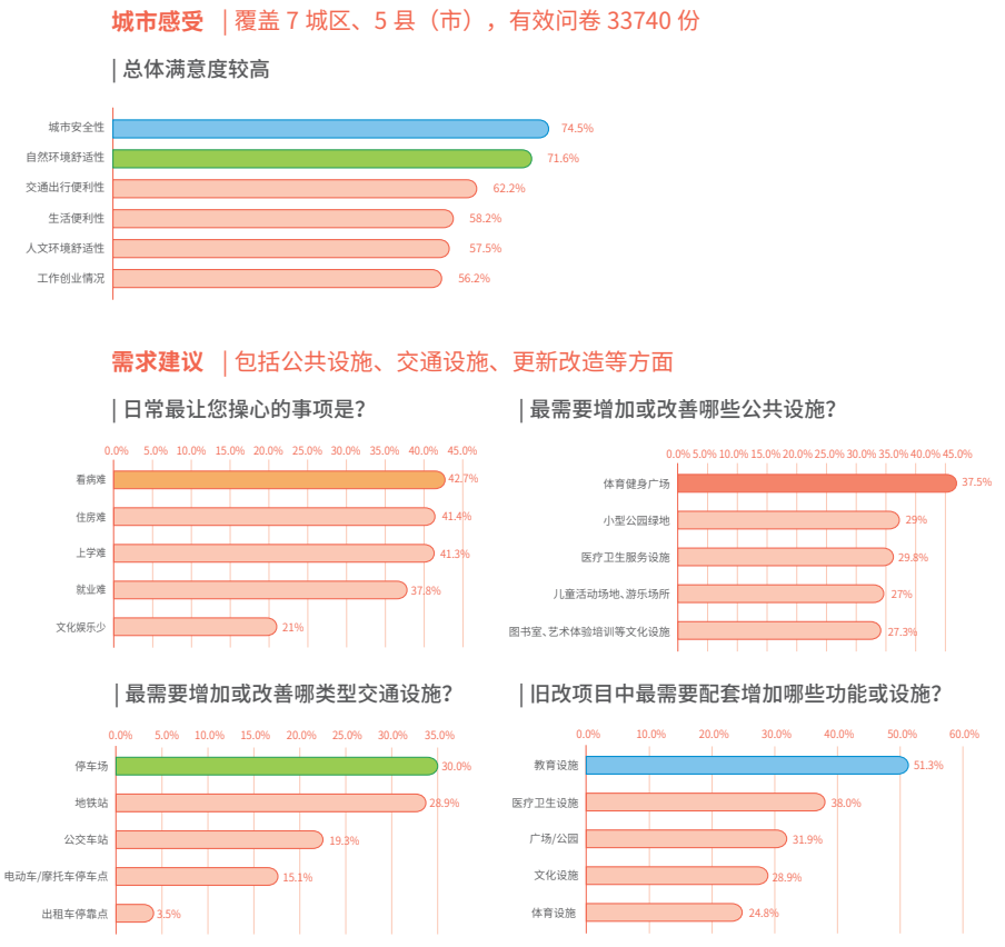 最新发布：南宁市国土空间总体规划（2021-2035年）草案公示