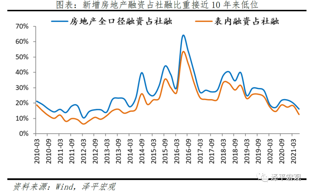 高质量发展的新型宽信用