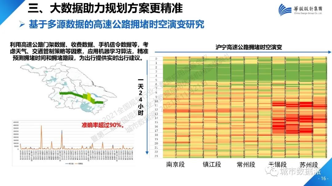 当数据成为规划业务标配，数字化如何助力规划转型？丨城市数据派