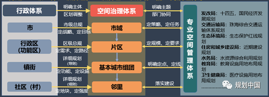 如何实现有效的空间治理 —— 以《珠海市空间治理单元划定规划与研究》为例 如何实现有效的空间治理 —— 以《珠海市空间治理单元划定规划与研究》为例