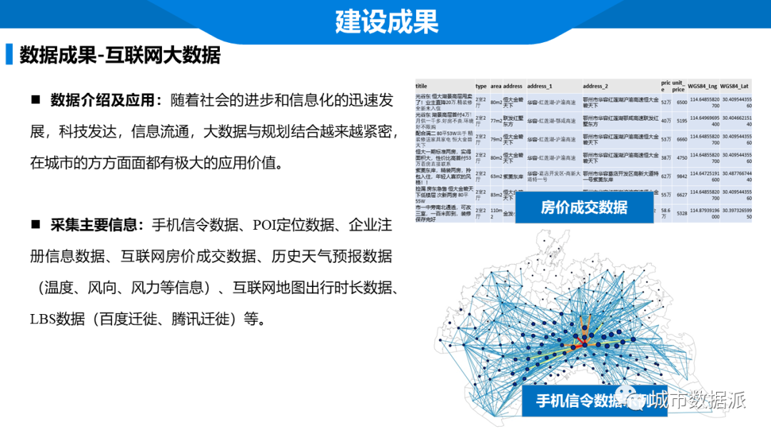 如何打造智慧规划设计平台?省规划院建设成果和实际应用分享丨城市数据派 如何打造智慧规划设计平台?省规划院建设成果和实际应用分享丨城市数据派