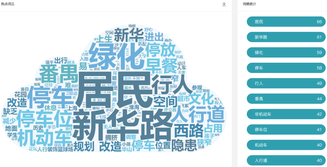 慢行,是救赎,还是落后? 慢行,是救赎,还是落后?