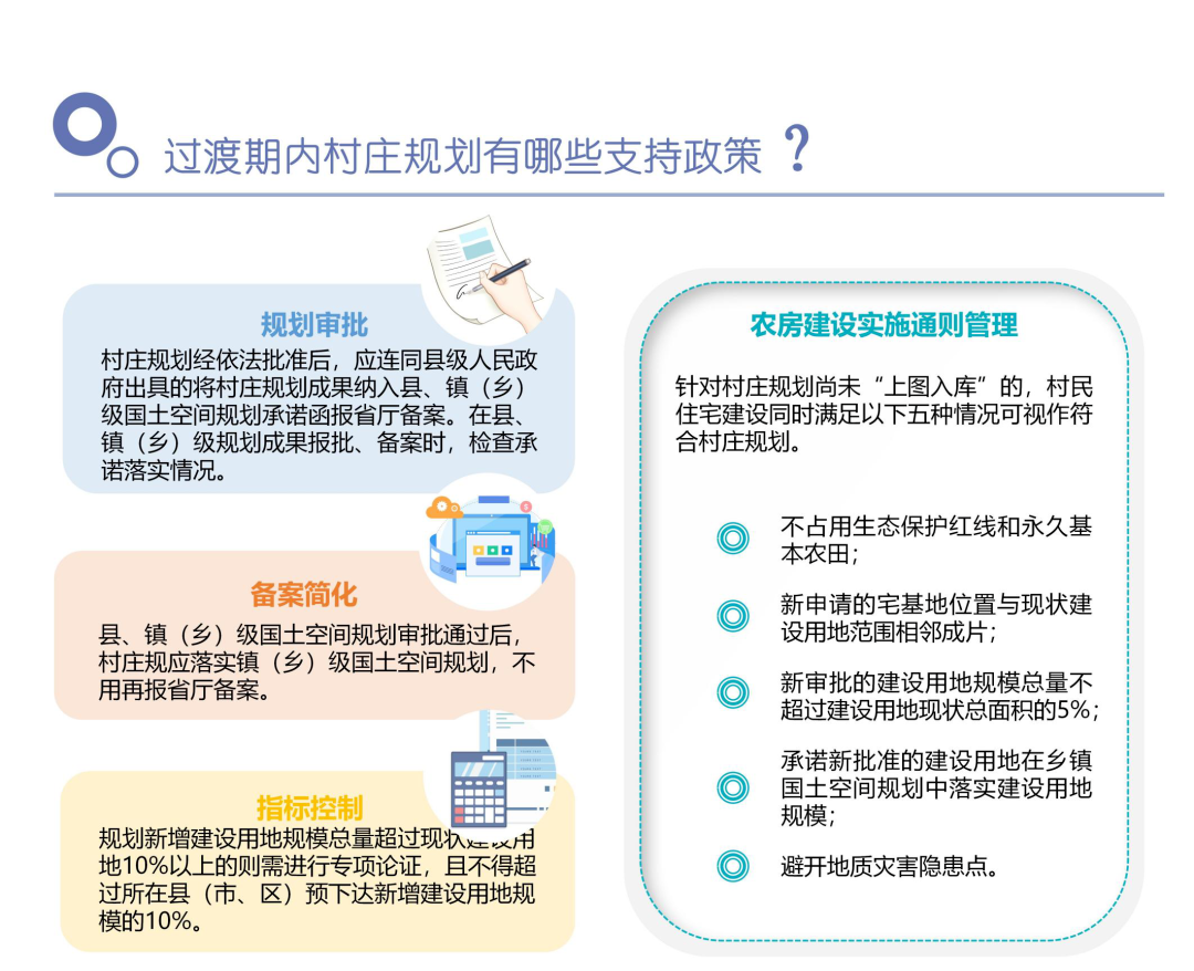 《广东省村庄规划实用手册》来了！