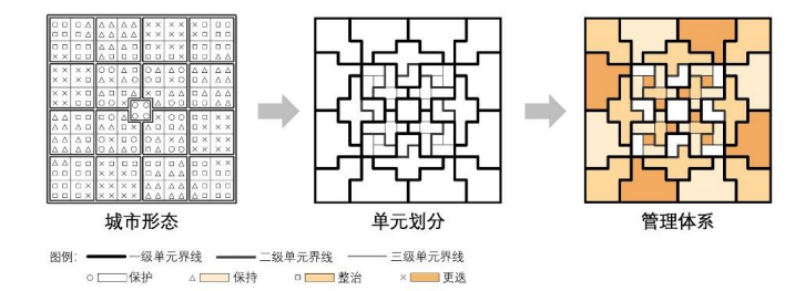 【规划年会】田银生:城市形态学与城市历史文化保护 【规划年会】田银生:城市形态学与城市历史文化保护