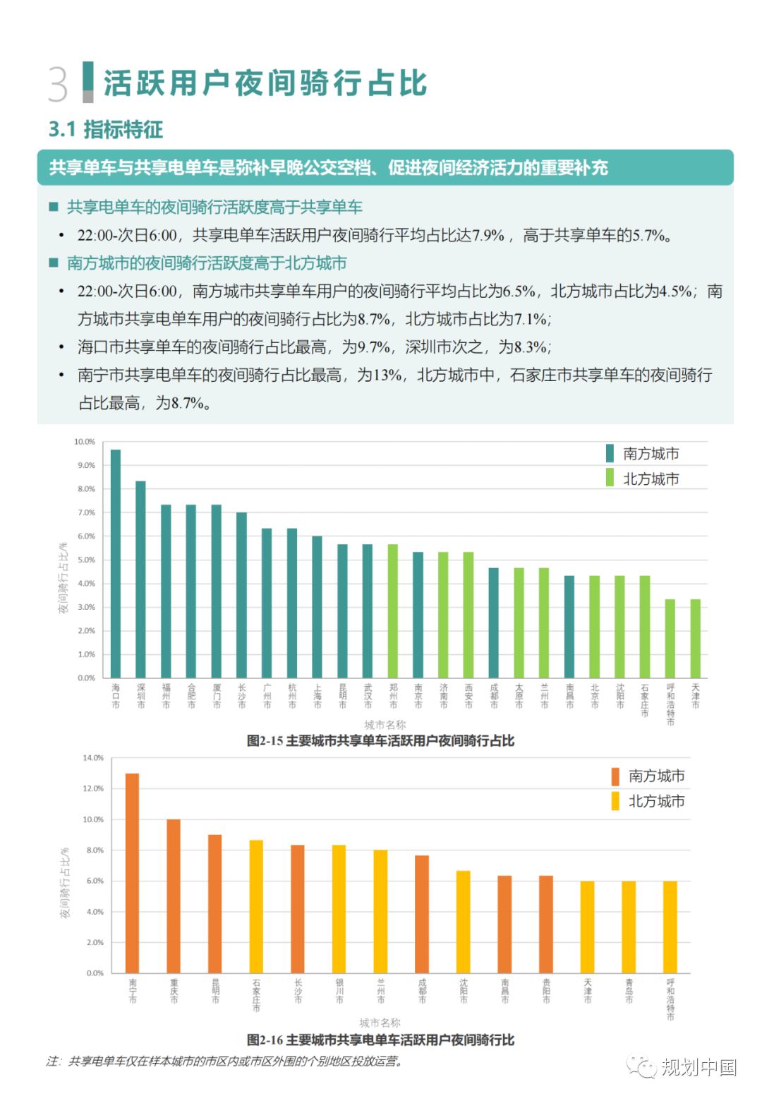 “中国主要城市共享单车/电单车骑行报告”都讲了啥？