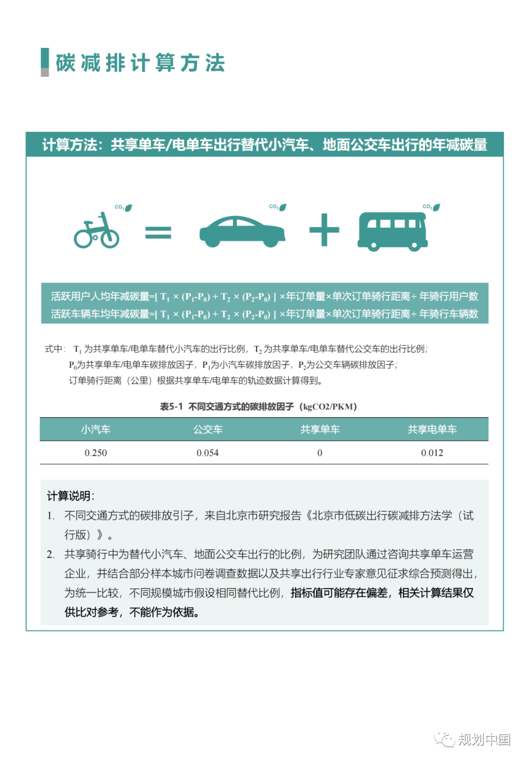“中国主要城市共享单车/电单车骑行报告”都讲了啥？