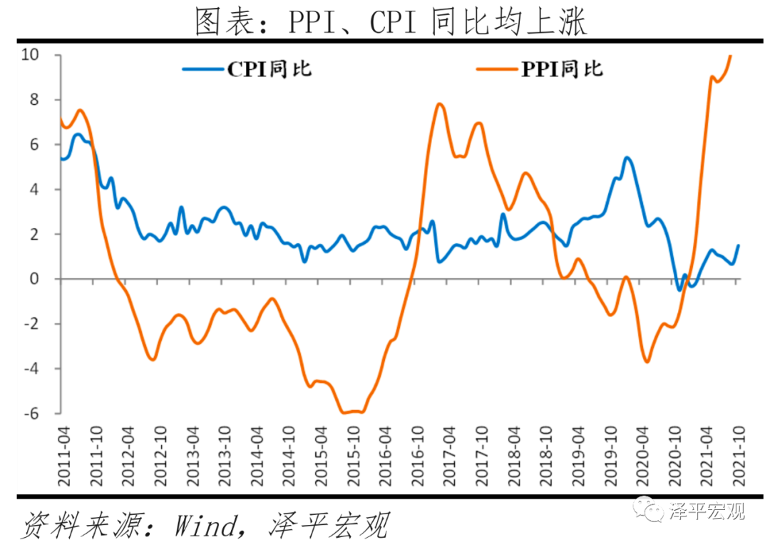 货币该松了 货币该松了