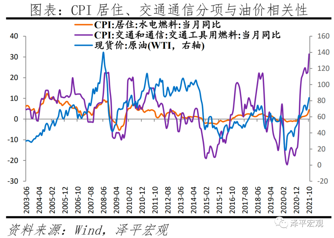 货币该松了 货币该松了