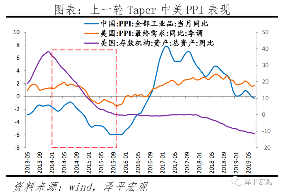 货币该松了 货币该松了