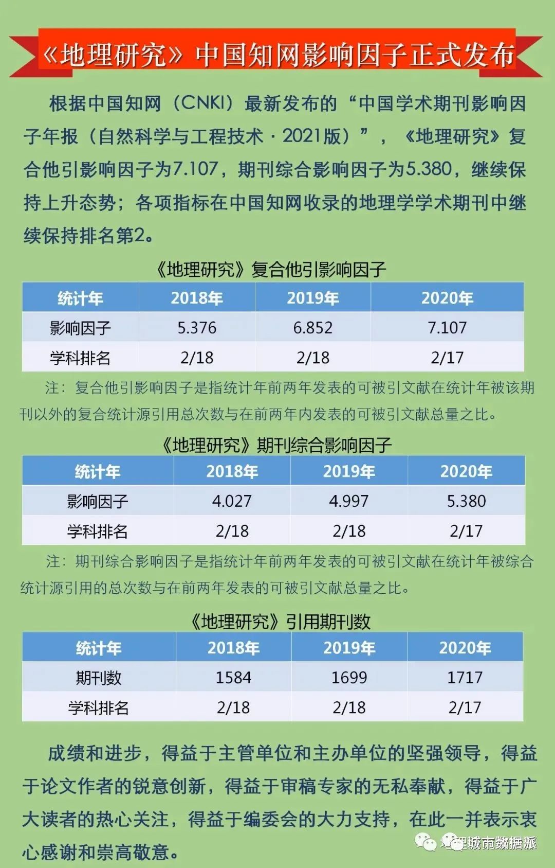 2020年《地理研究》中高被引论文是哪20篇？附论文PDF下载丨城市数据派