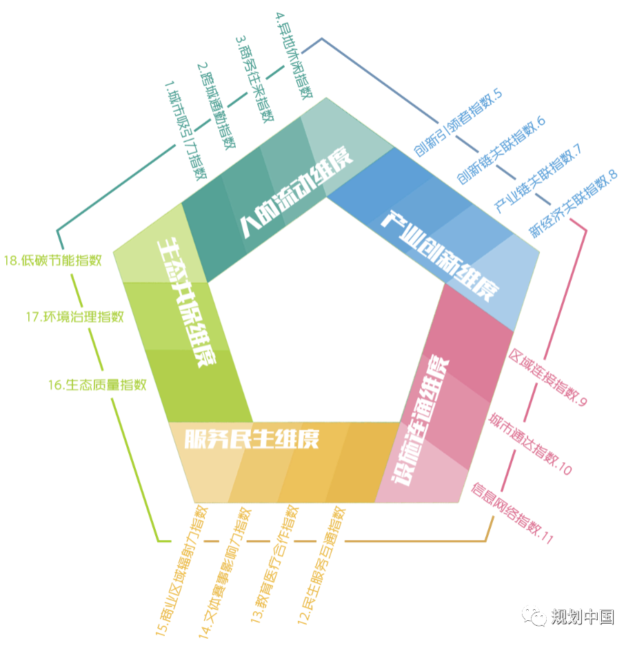 长三角一体化高质量发展论坛暨发展指数（2021）发布会举行