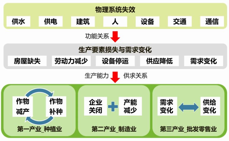 方东平：城市韧性——实体 · 社会 · 信息