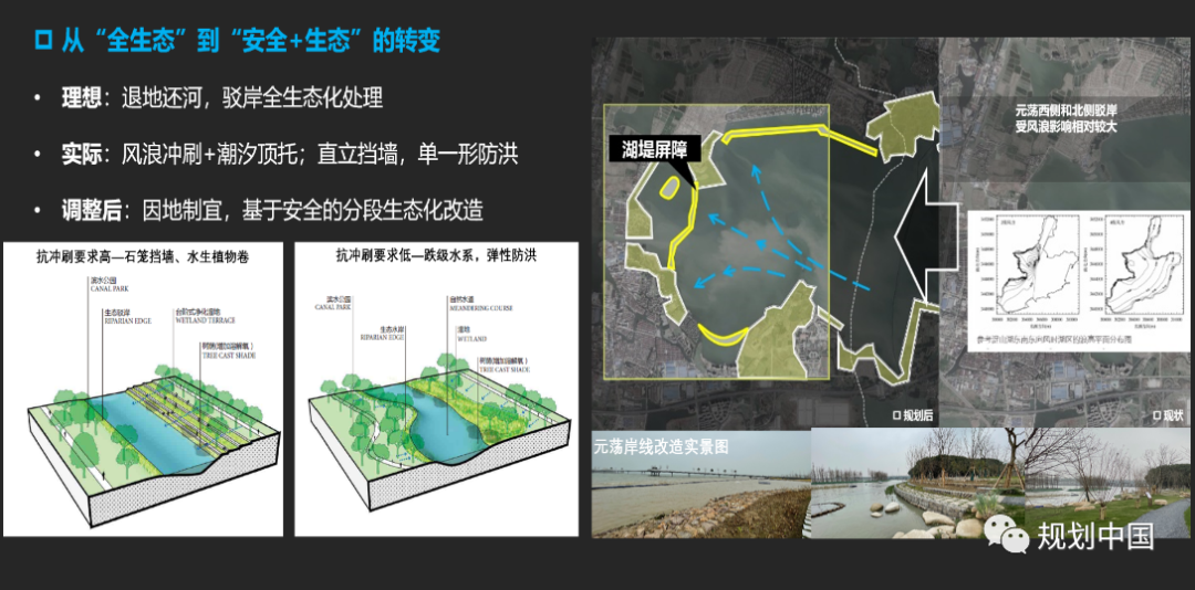 从规划到实施，多视角下的水环境系统治理思考——以长三角一体化示范区水环境治理为例