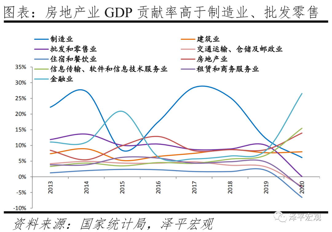 软着陆:推动房地产供给侧结构性改革 软着陆:推动房地产供给侧结构性改革
