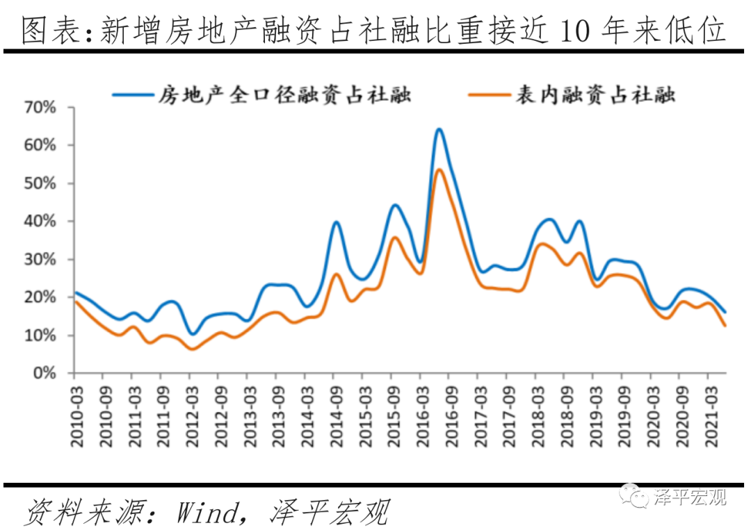 软着陆:推动房地产供给侧结构性改革 软着陆:推动房地产供给侧结构性改革