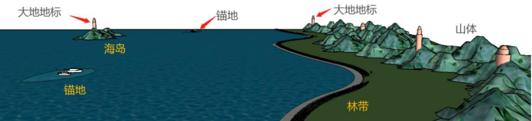 听说你在海南做城市设计，那要收好这份指引