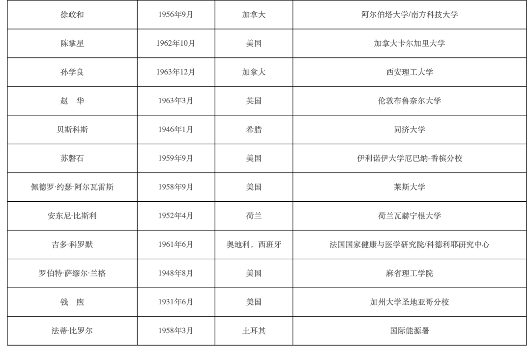 2021年两院院士增选结果揭晓,149人当选!土木、水利与建筑工程学部10人 2021年两院院士增选结果揭晓,149人当选!土木、水利与建筑工程学部10人